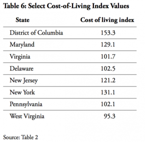 cost of living jersey